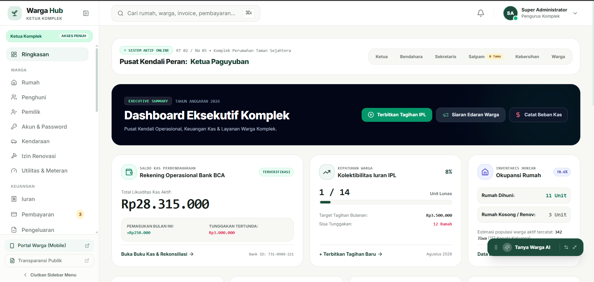 Dashboard eksekutif WargaHub untuk pengelolaan komplek dan layanan warga
